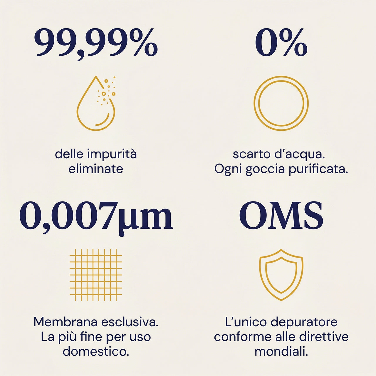 Uni-K – Depuratore Domestico