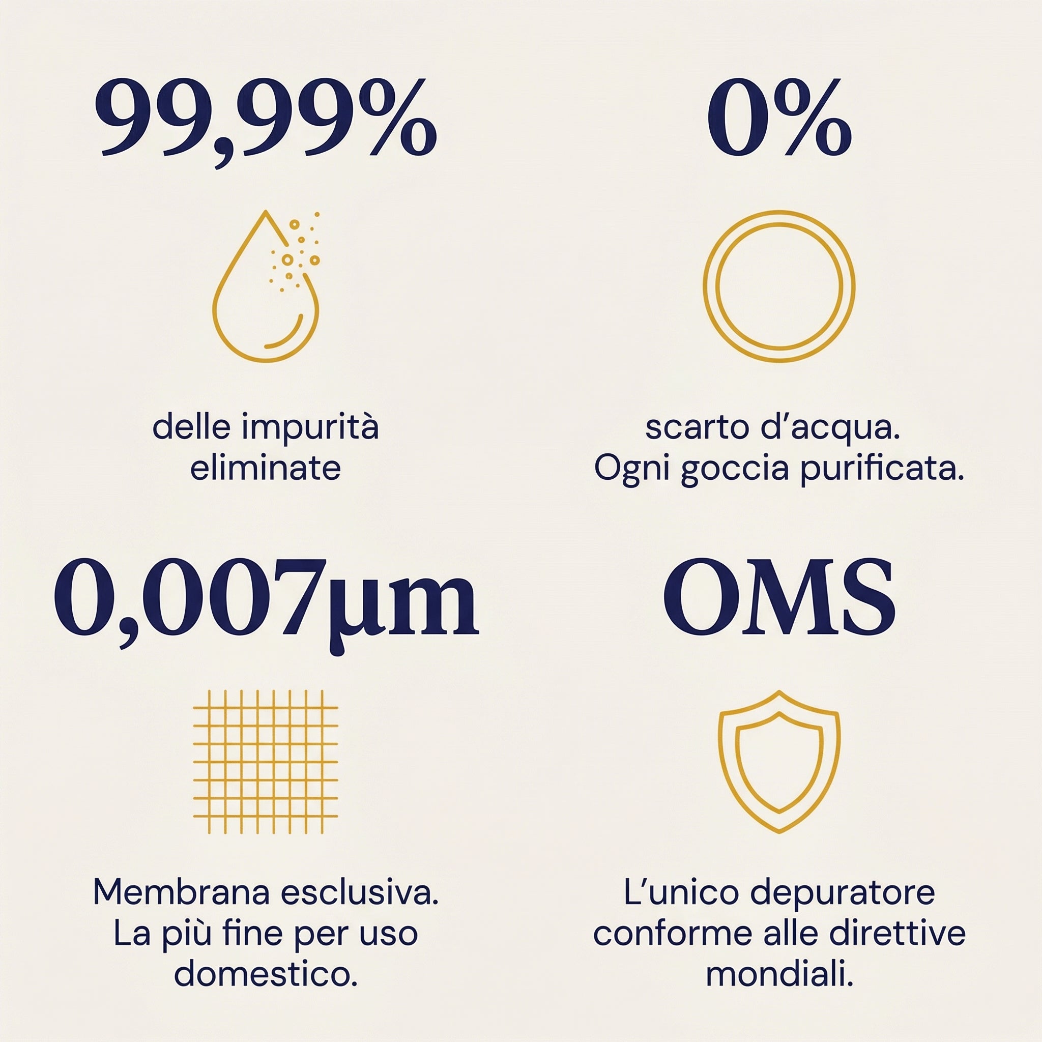 Uni-K – Depuratore Domestico