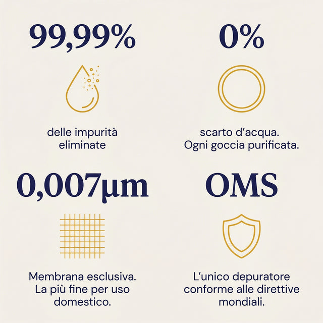 Uni-K – Depuratore Domestico